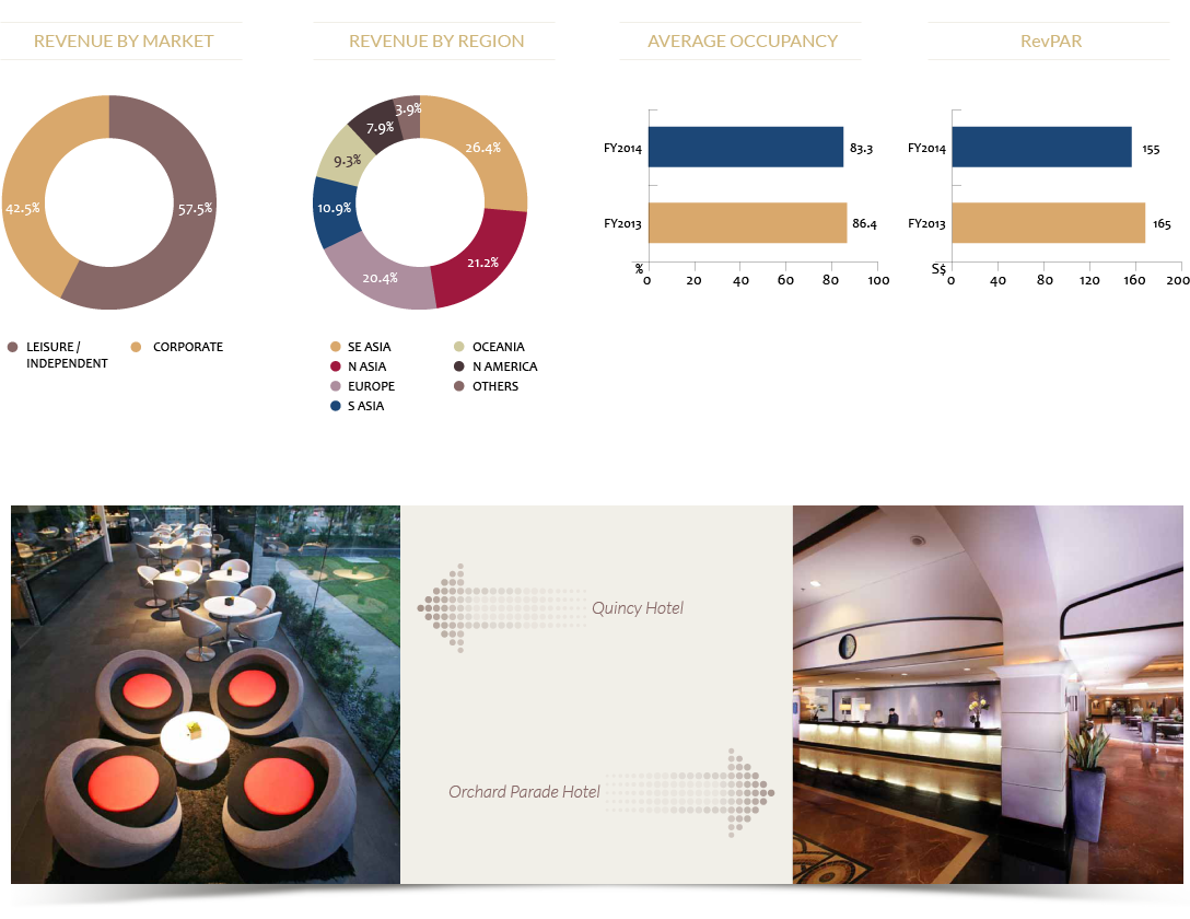 investor-relations-performance-review