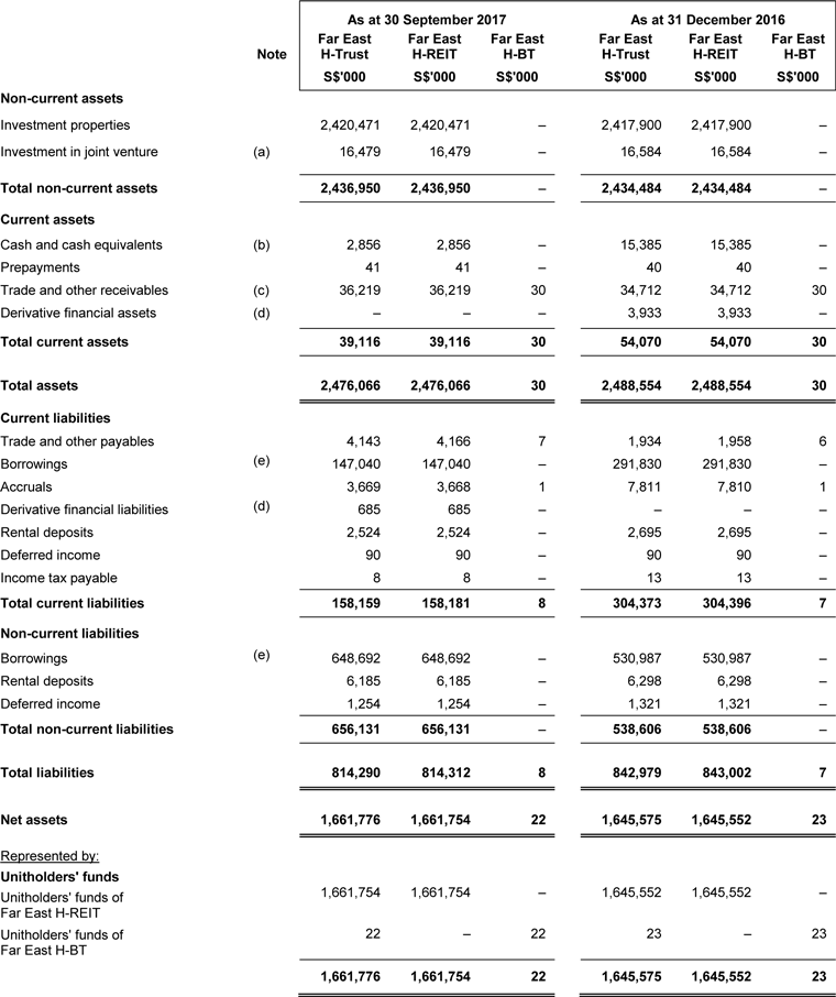 Investor Relations: Financial Performance